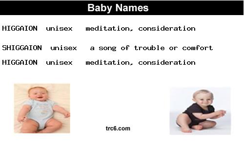 higgaion baby names